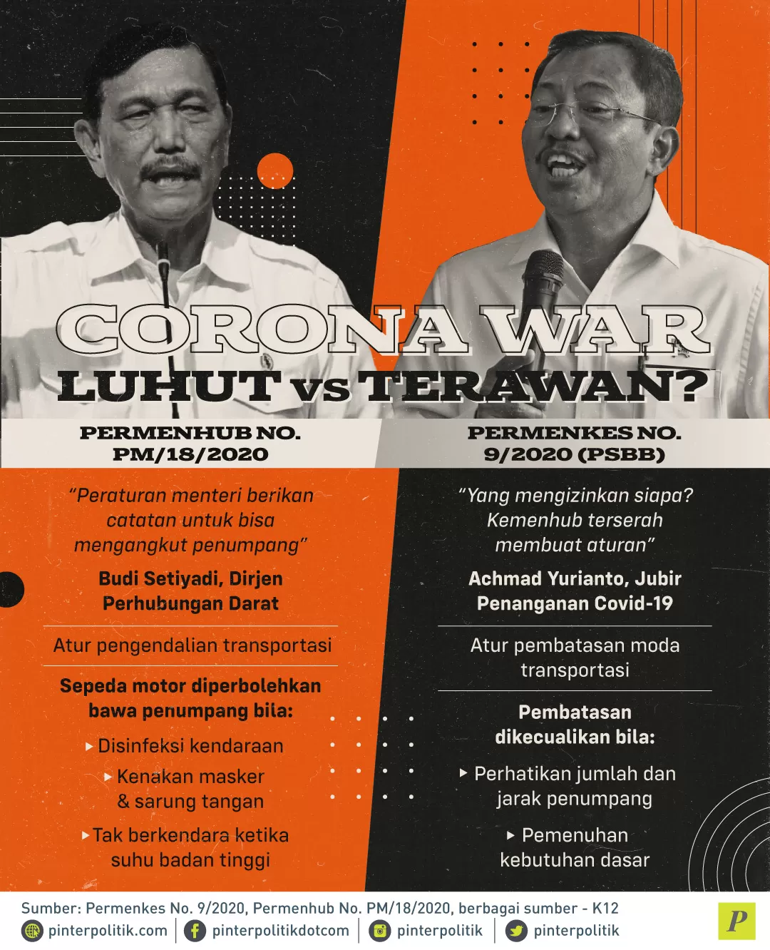 Permenhub atur pengendalian transportasi