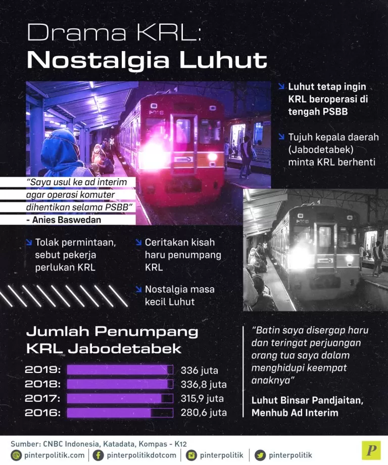 Luhut tetap ingin KRL beroperasi di tengah PSBB