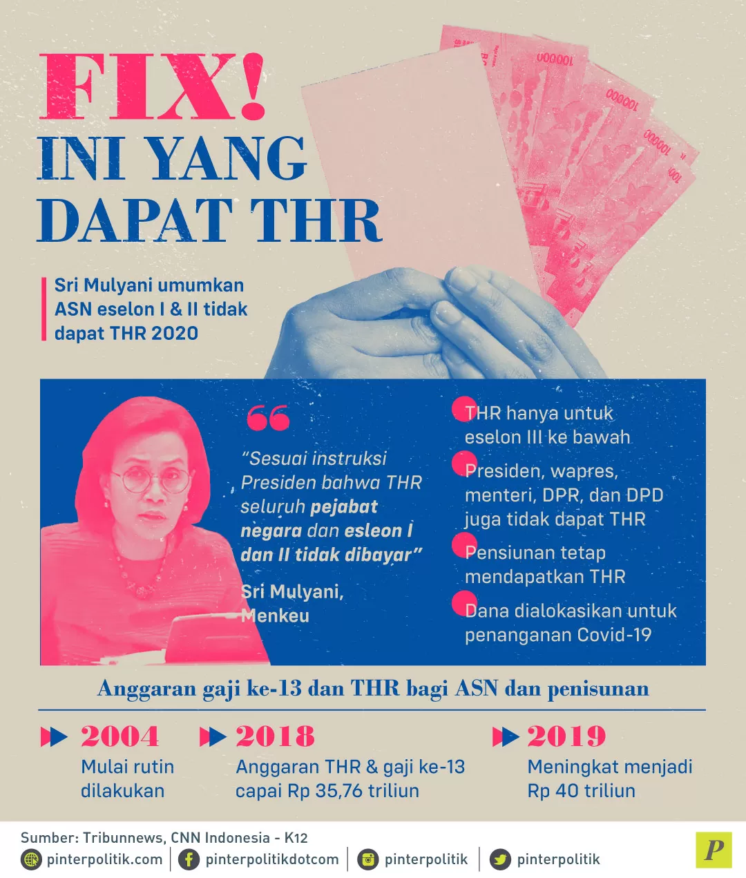 Sri Mulyani umumkan ASN tidak dapat THR