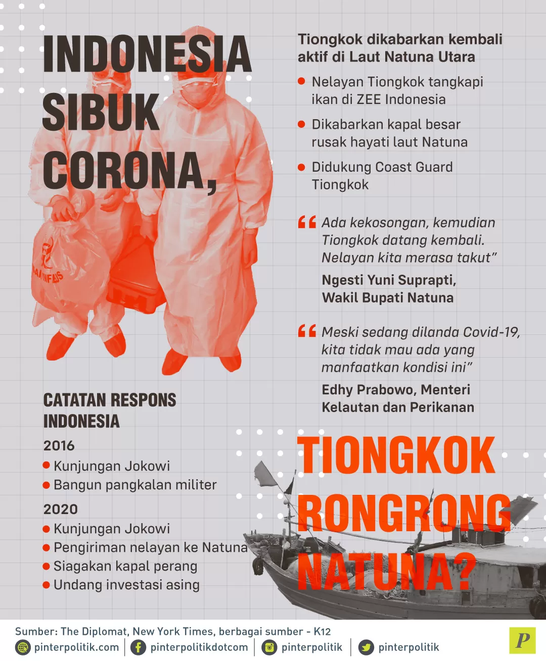 Tiongkok kembali aktif di Laut Natuna