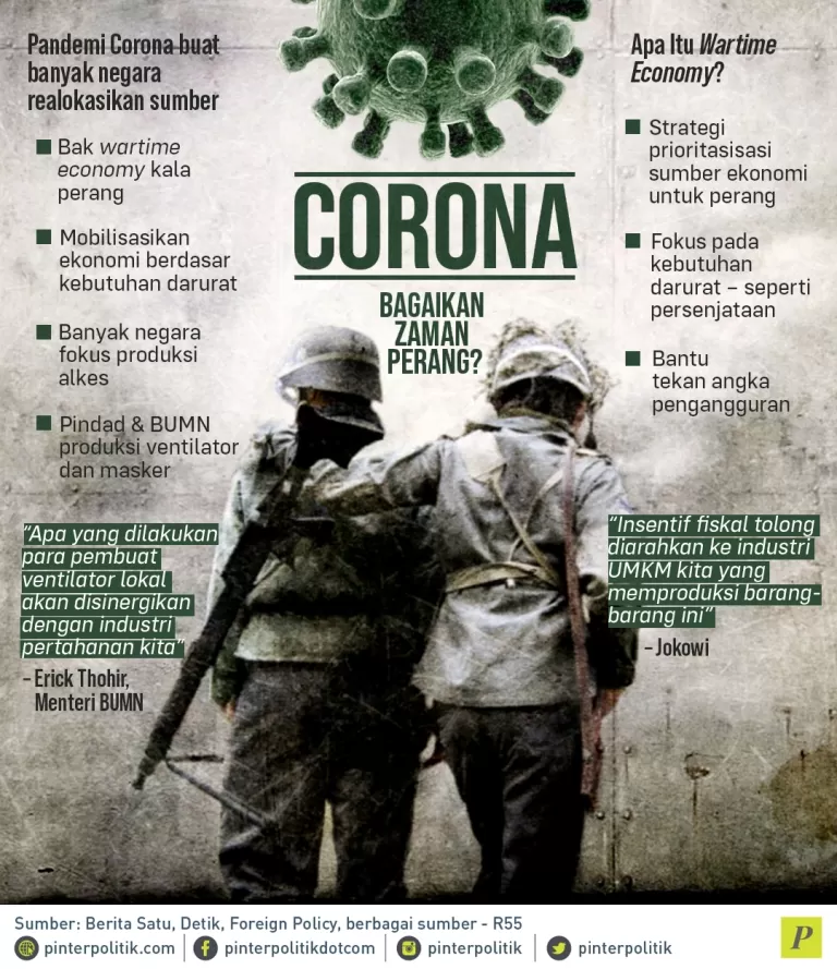Pandemi corona negara realokasikan sumber