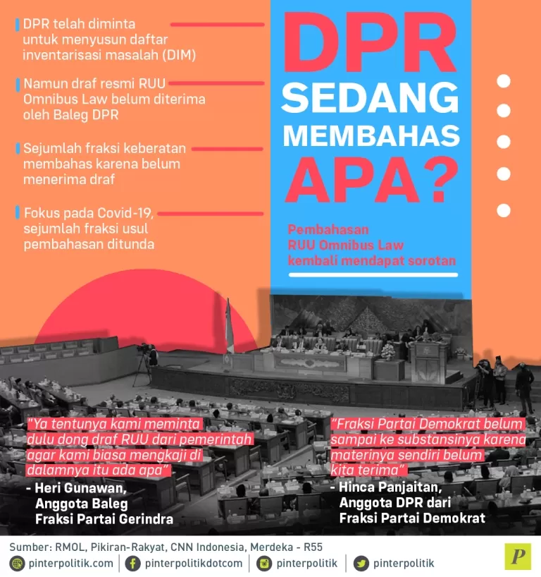 Pembahasan RUU Omnibus Law