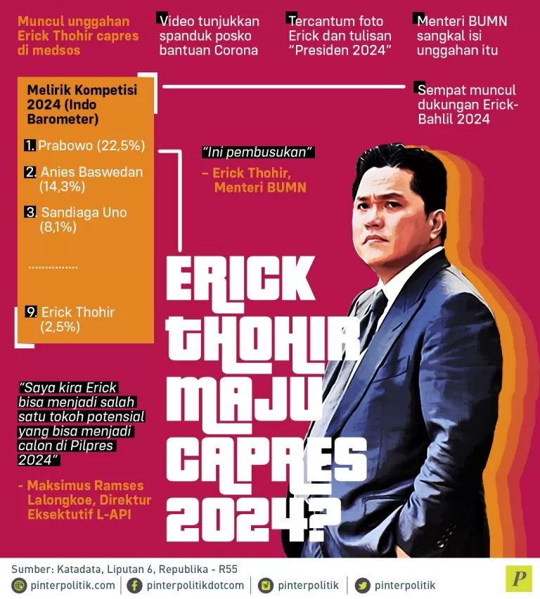 unggahan Erick Thohir capres 2024