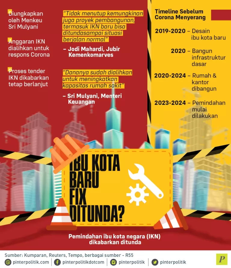 Pemindahan Ibu Kota Negara ditunda