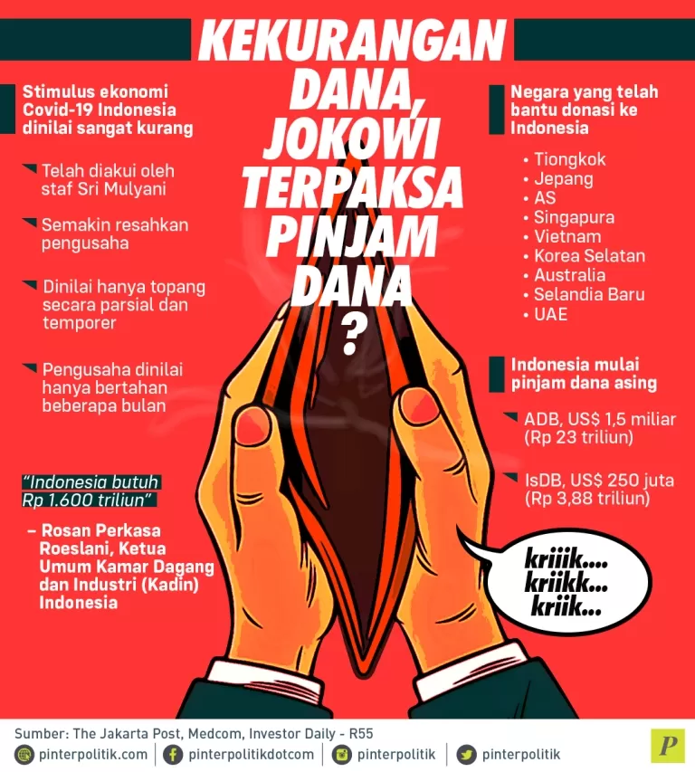 Stimulus ekonomi Covid-19 Indonesia