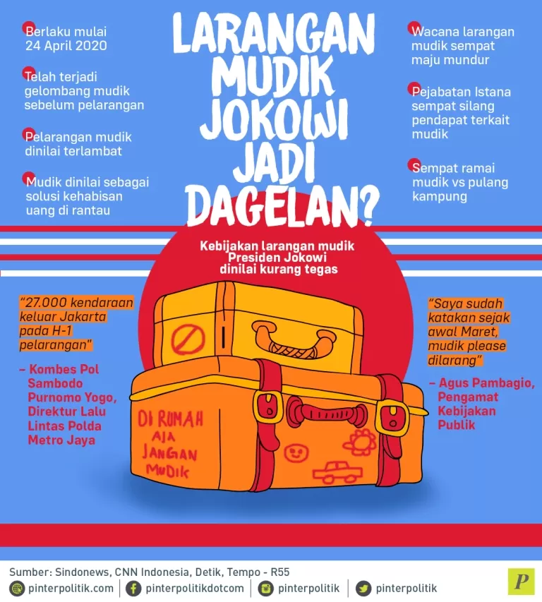 Kebijakan larangan mudik Jokowi