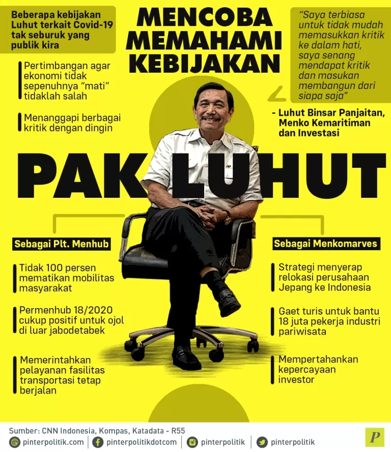 Vkebijakan Luhut terkait Covid-1
