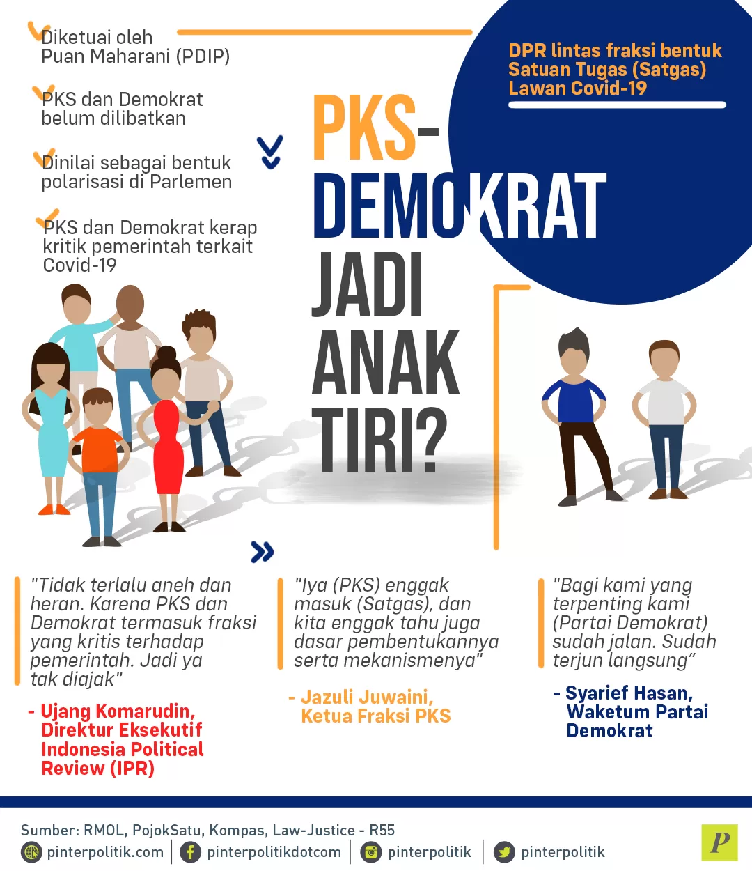 DPR lintas fraksi bentuk Satuan Tugas Lawan Covid-19