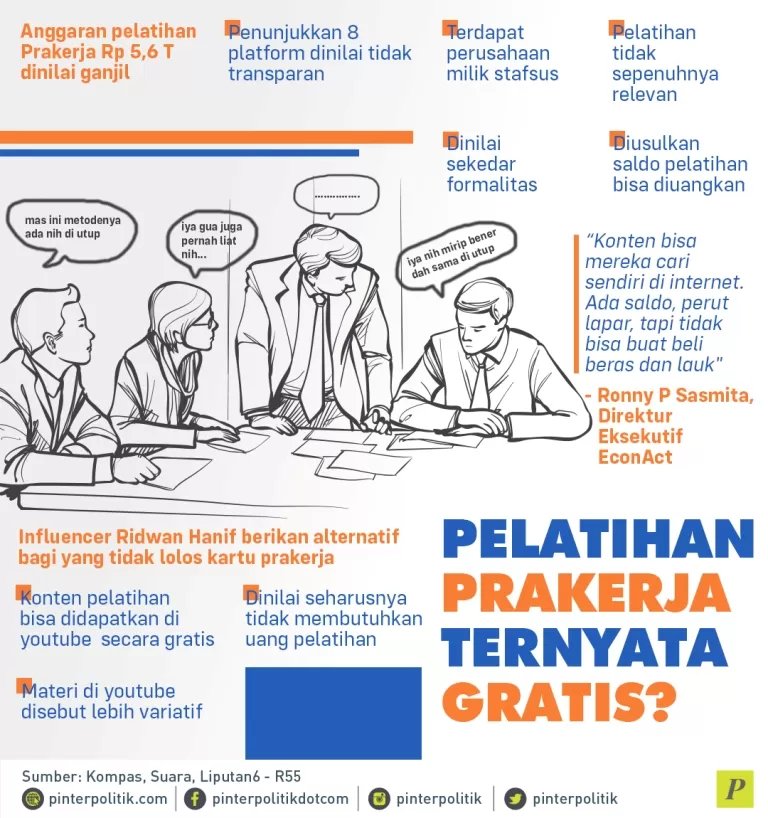 Anggaran pelatihan prakerja