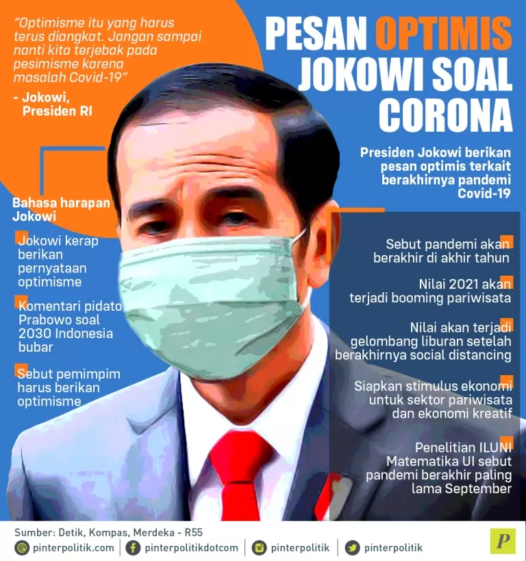 Presiden Jokowi berikan pesan optimis