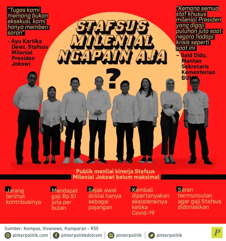 Stafsus milenial Jokowi