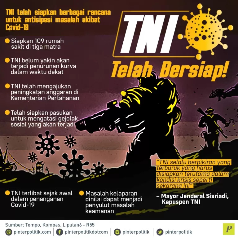 TNI siapkan rencana masalah Covid-19