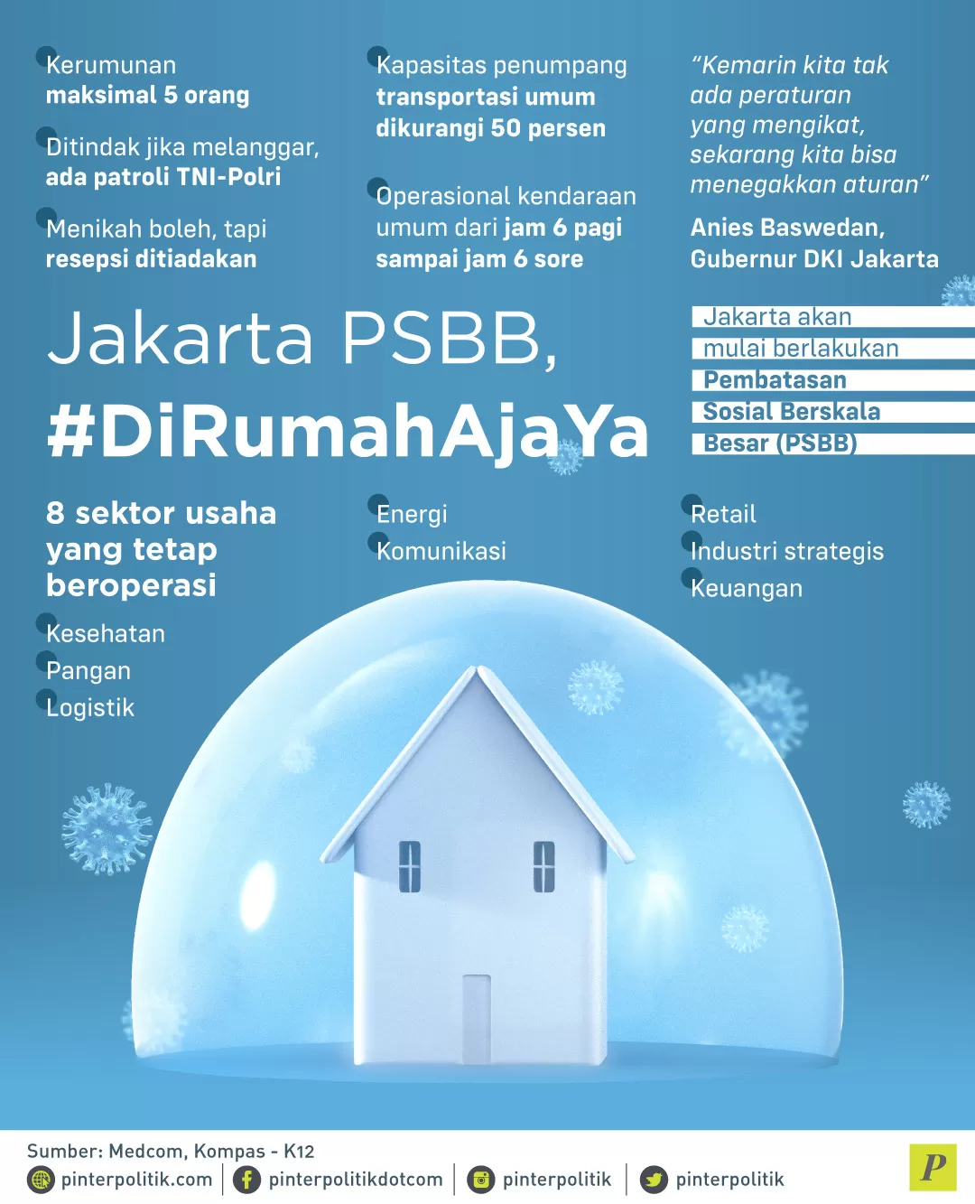 Jakarta PSBB