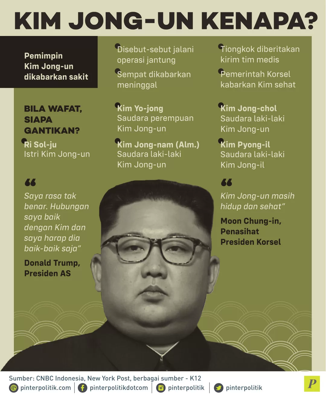 Pemimpin Kim Jong Un sakit