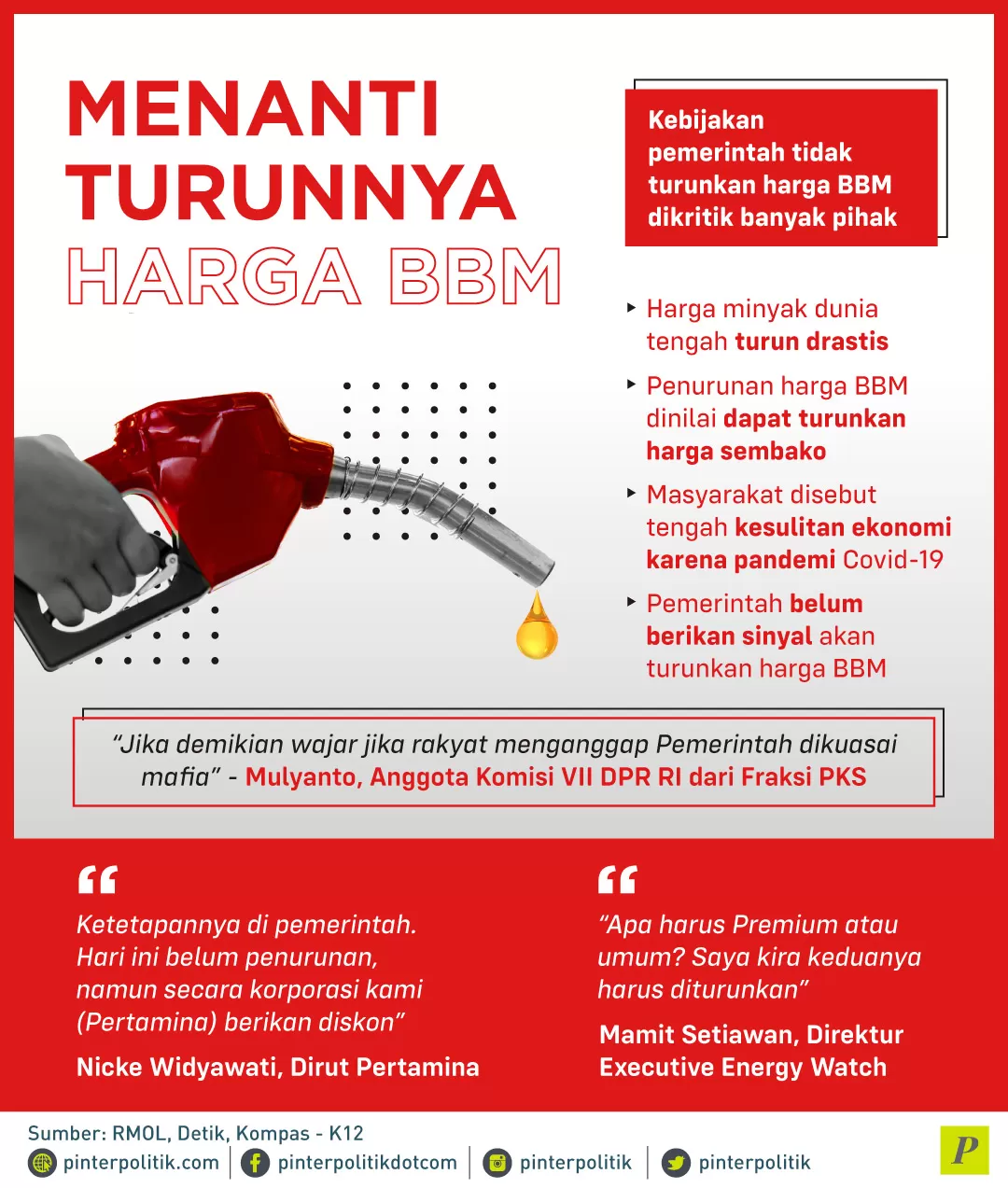 pemerintah tidak turunkan harga BBM