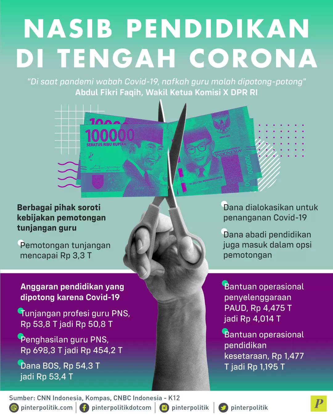 tunjangan guru untuk penanganan corona