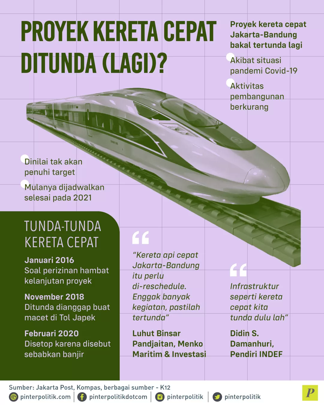 Proyek kereta cepat Jakarta Bandung