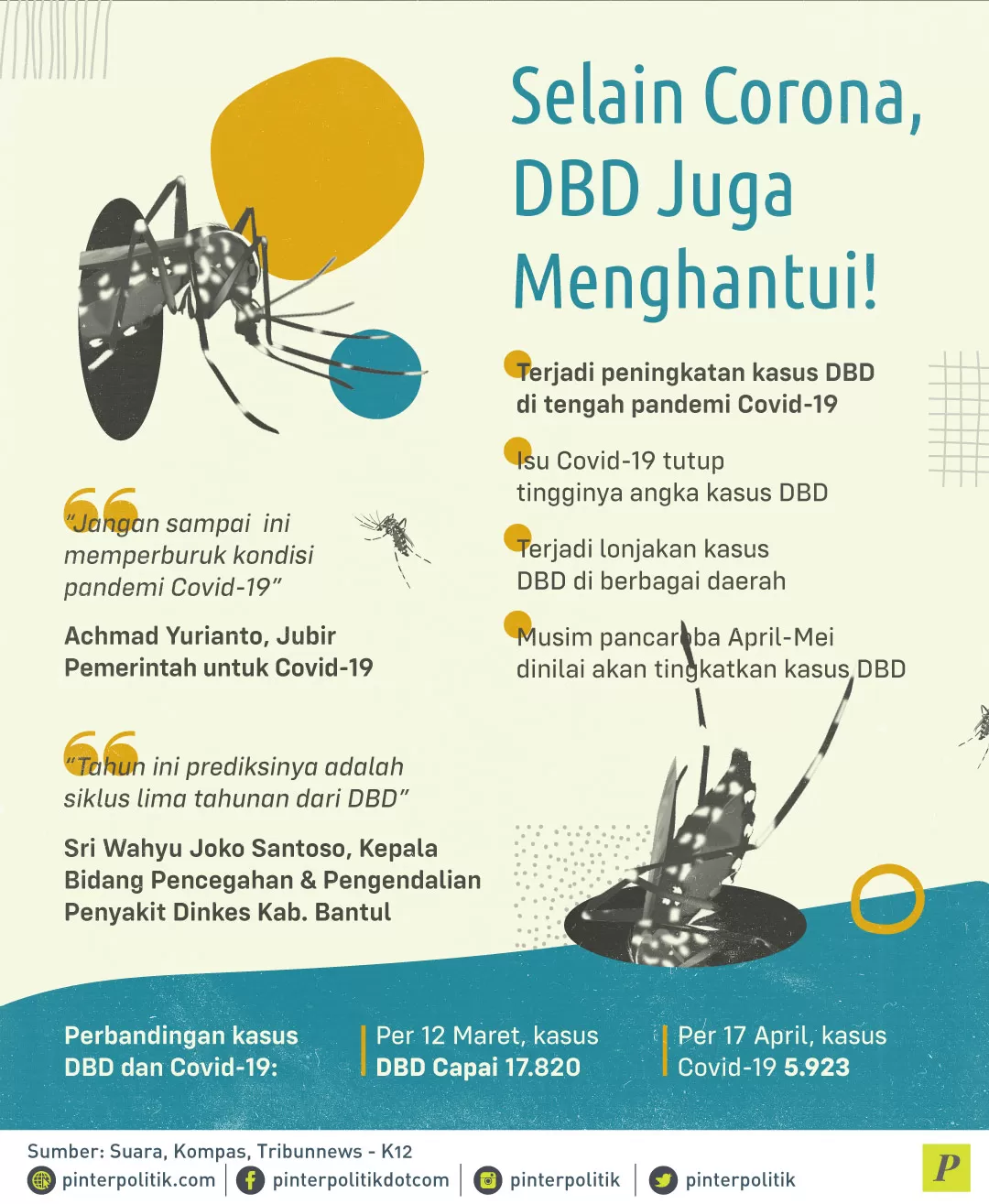 kasus DBD di tengah pandemi Covid-19