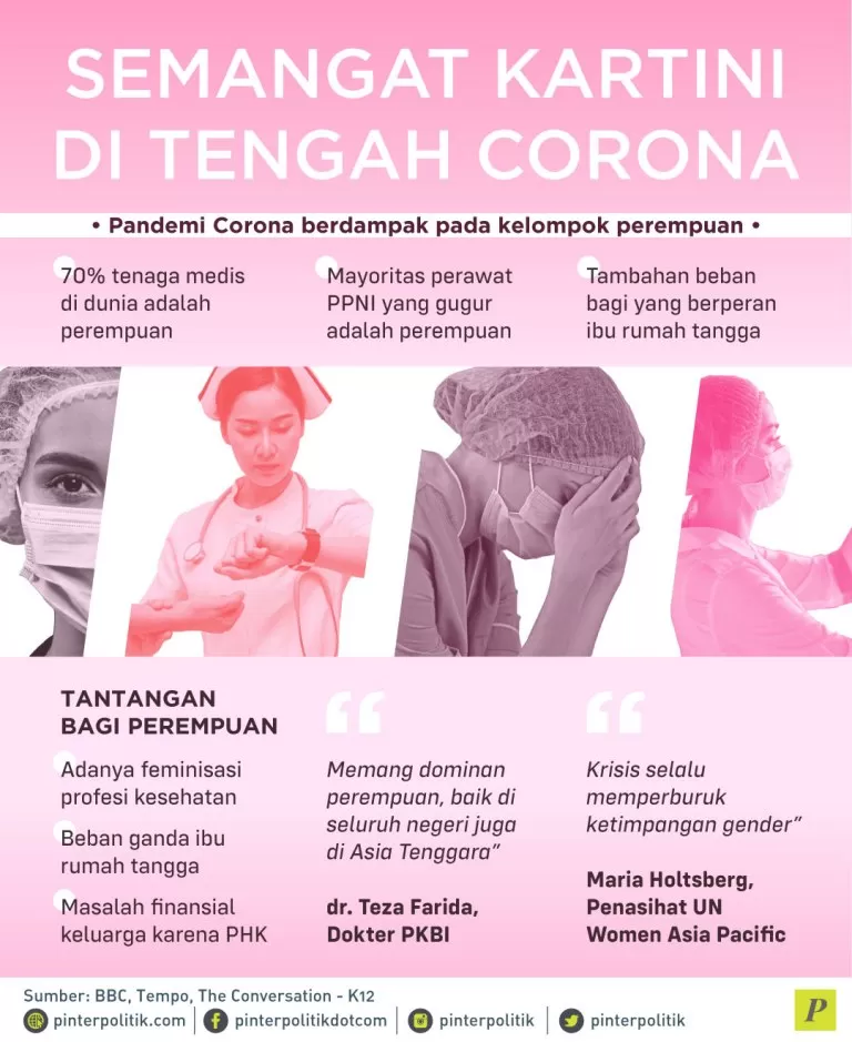 Corona berdampak pada perempuan