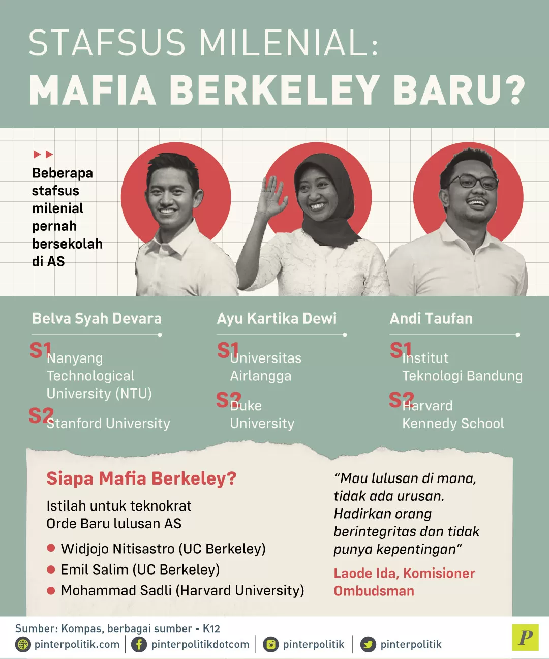 Stafsus milenial pernah bersekolah di AS