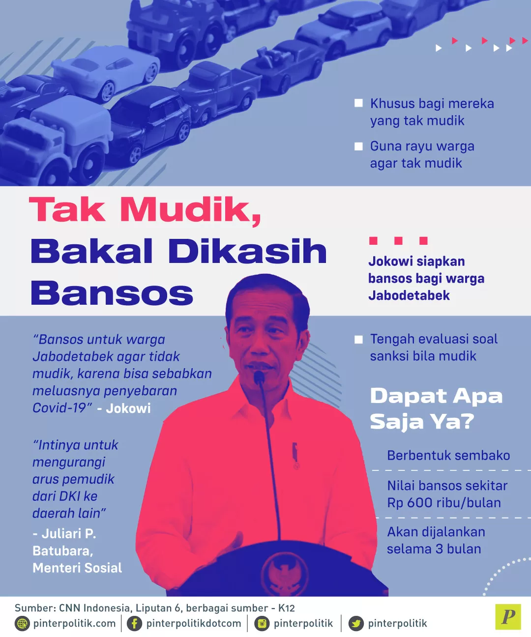 Jokowi siapkan bansos bagi warga jabodetabek