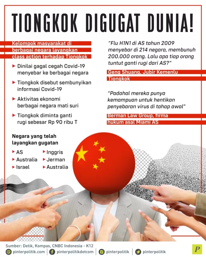berbagai negara layangkan class action Tiongkok