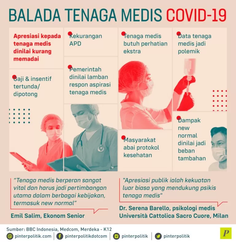 Apresiasi pemerintah kepada tenaga medis