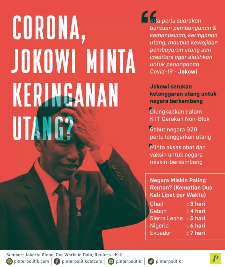 Jokowi serukan kelonggaran utang