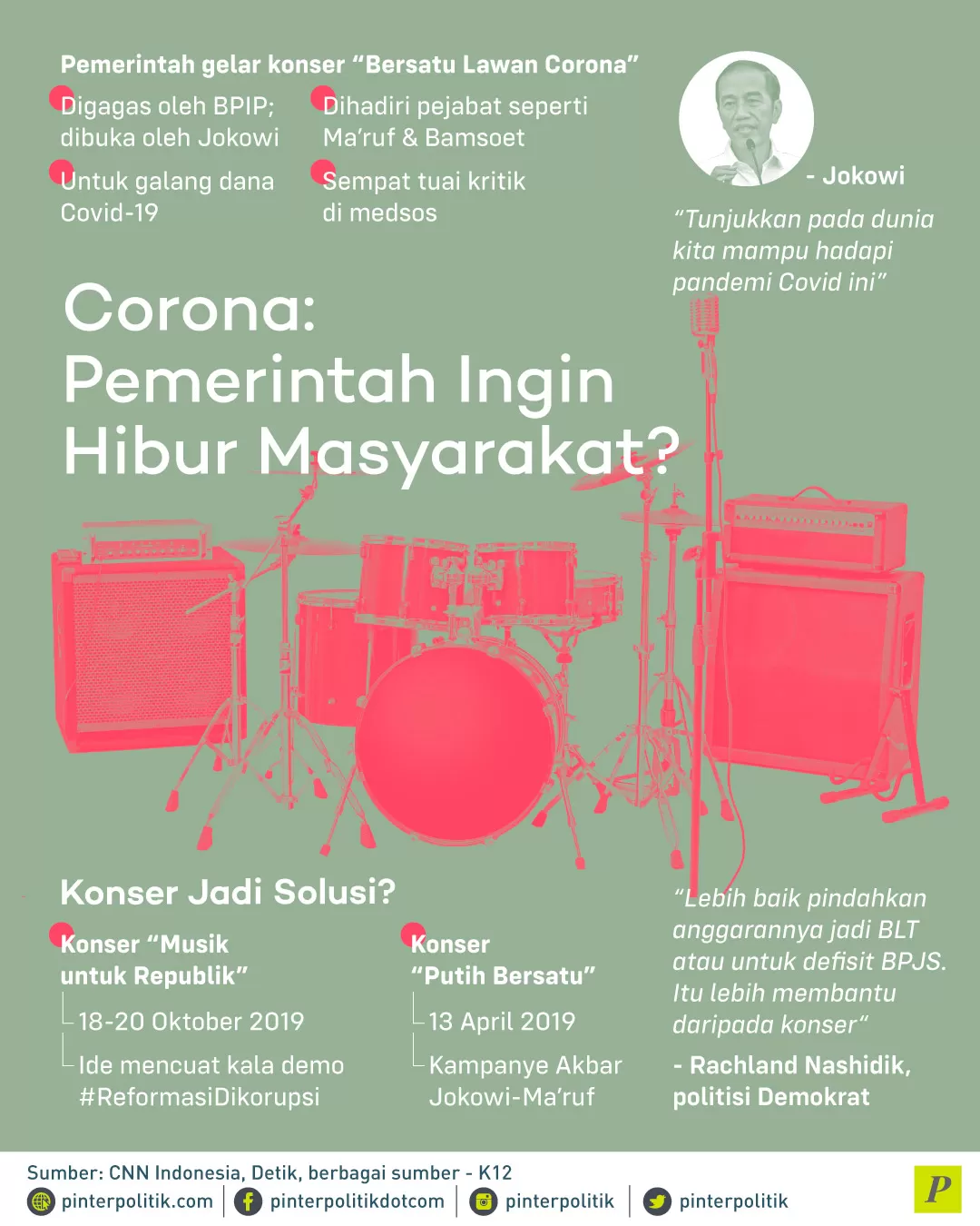 Pemerintah konser bersatu Lawan Corona