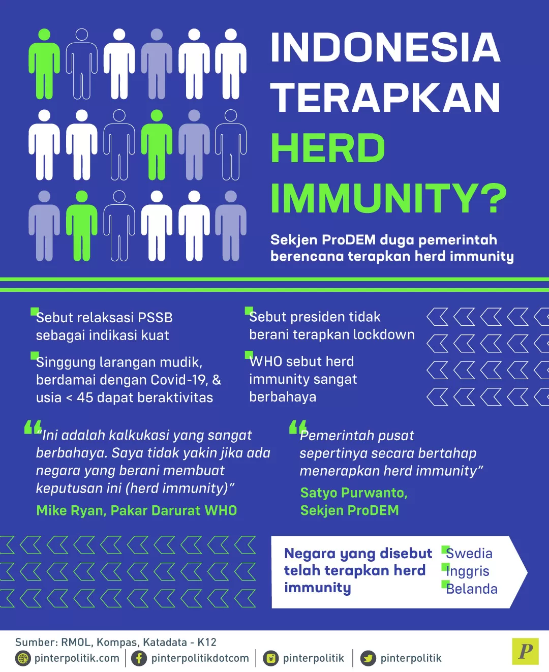 pemerintah berencana terapkan herd immunity