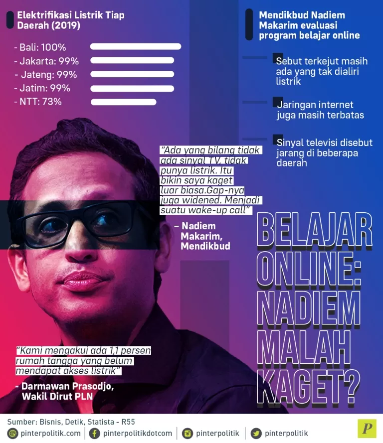 Nadiem Makarim evaluasi program belajar online