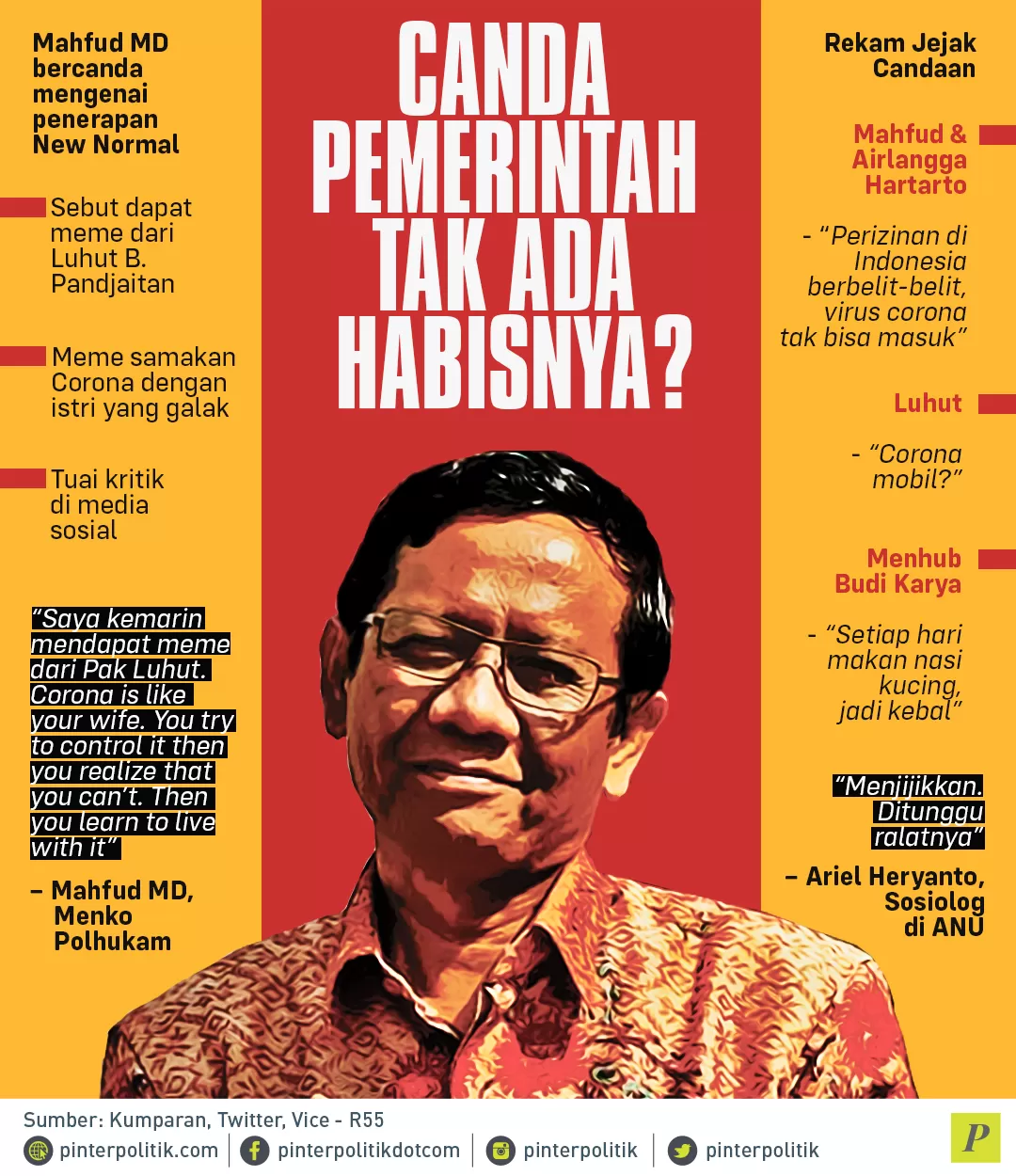 Mahfud MD mengenai New Normal