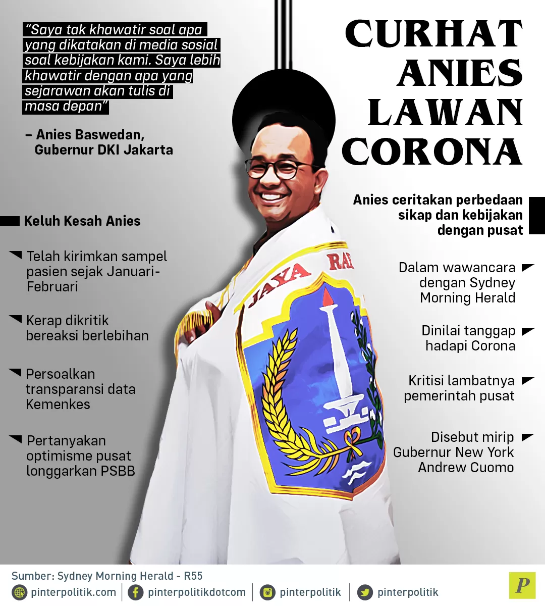 perbedaan sikap Anies dan kebijakan dengan pusat