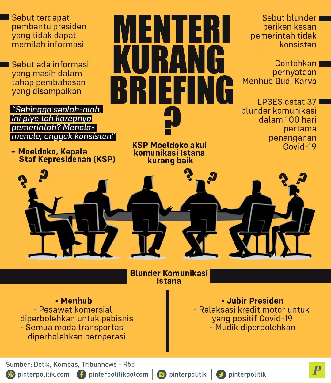 blunder pernyataan Menhub Budi Karya