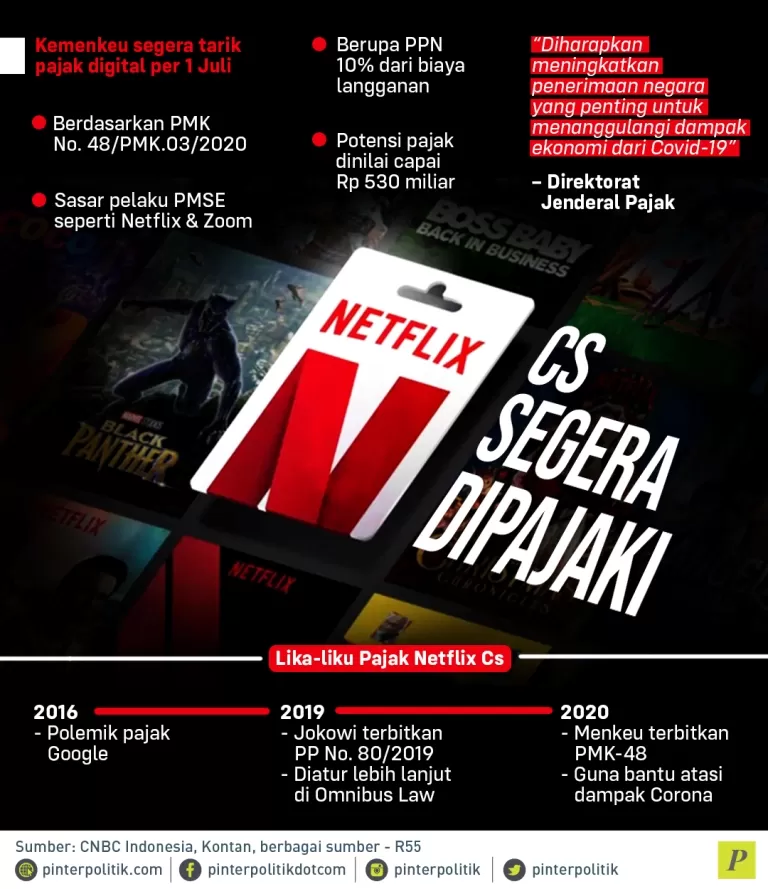 Kemenkeu segera tarik pajak digital