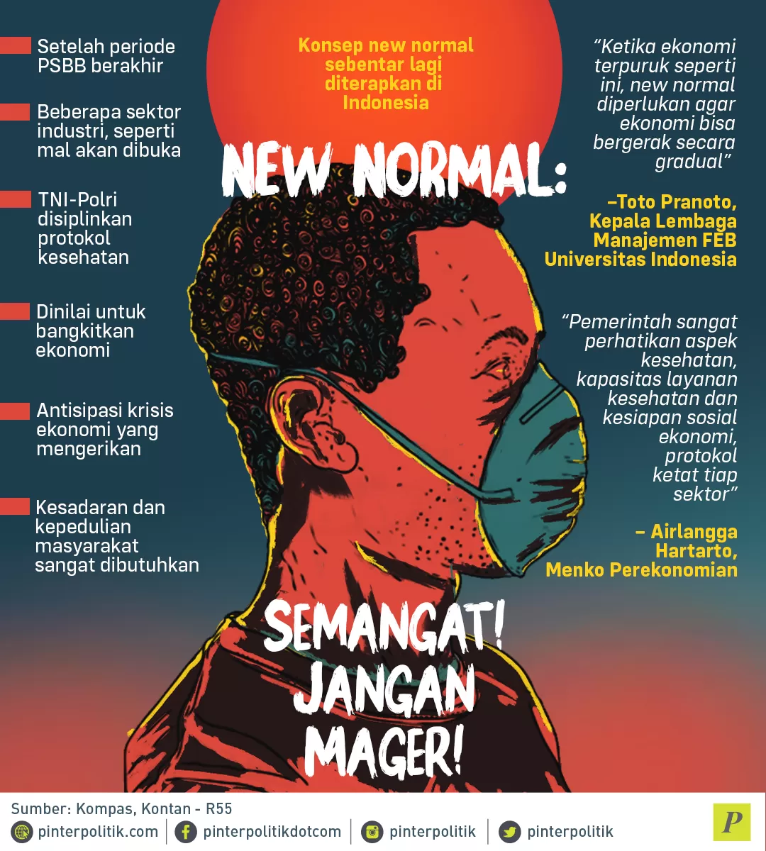 Konsep new normal di Indonesia