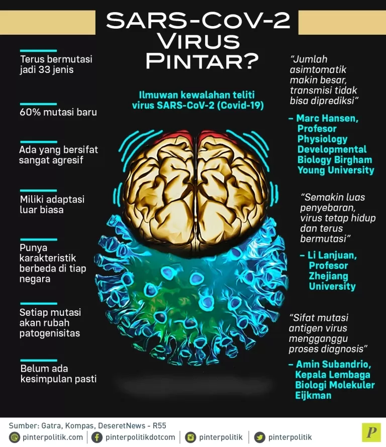 Ilmuwan teliti virus SARS-Cov-2