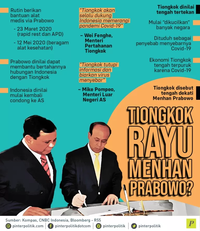 Tiongkok dekati Menhan Prabowo