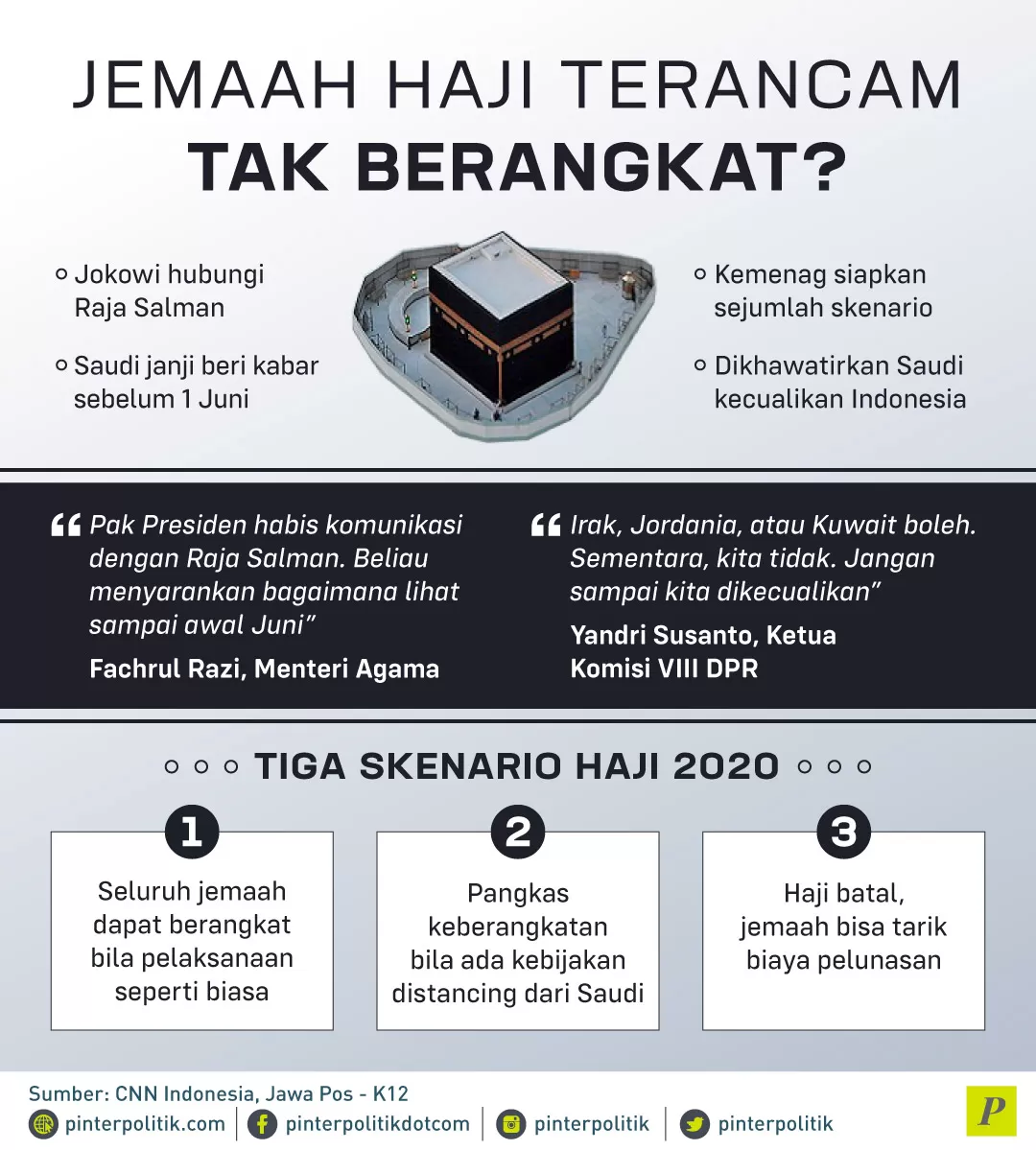 Jokowi hubungi Raja Salman