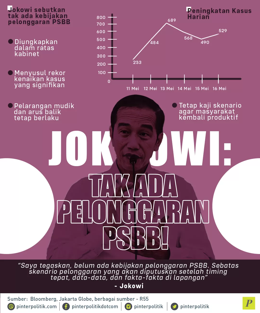 tidak ada kebijakan pelonggaran PSBB