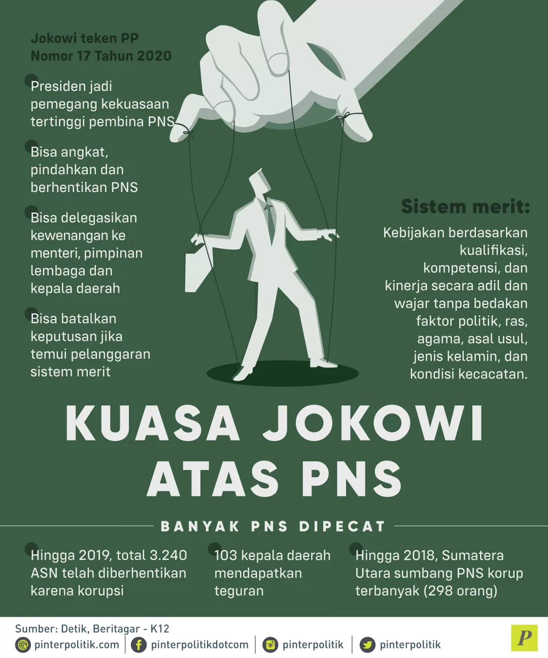 Presiden pemegang kekuasaan tertinggi pembina PNS
