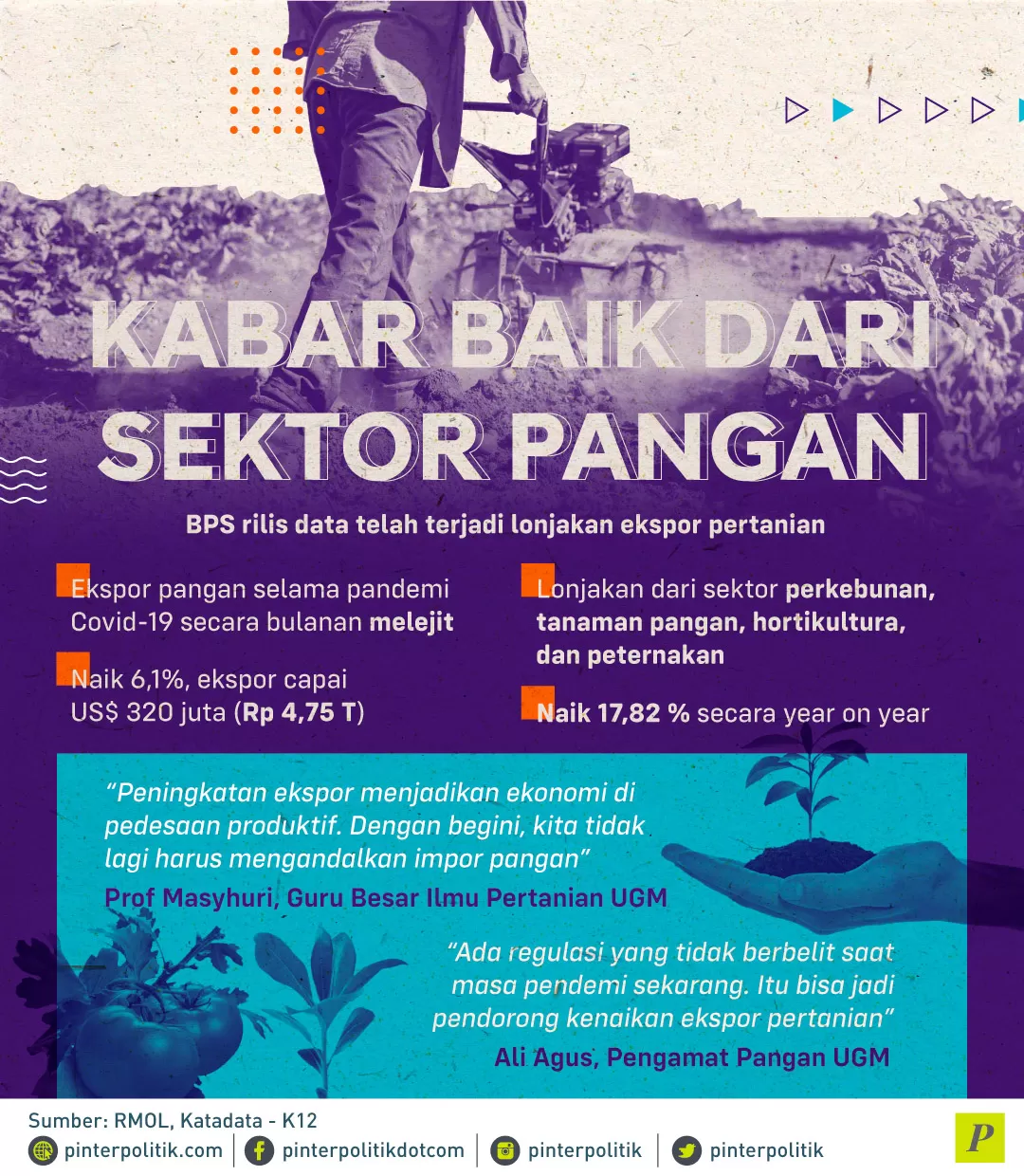 BPS rilis data telah terjadi lanjutan ekspor pertanian