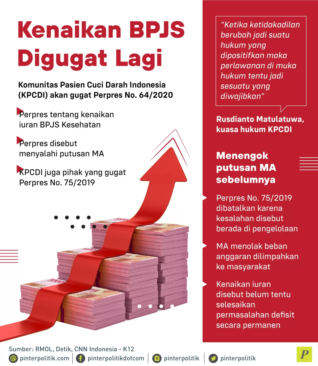 Perpres tentang kenaikan iuran BPJS Kesehatan