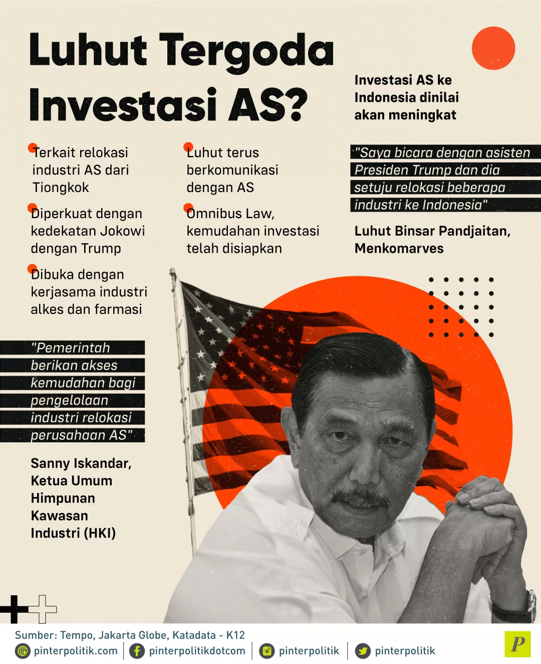 Investasi AS ke Indonesia