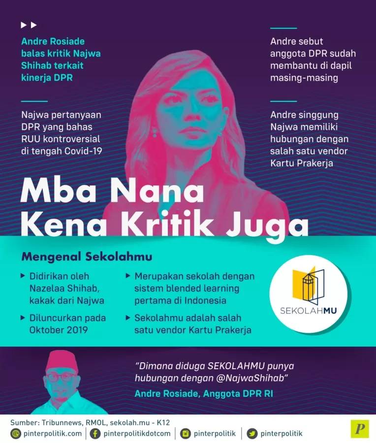Andre Rosiade kritik Najwa Shihab