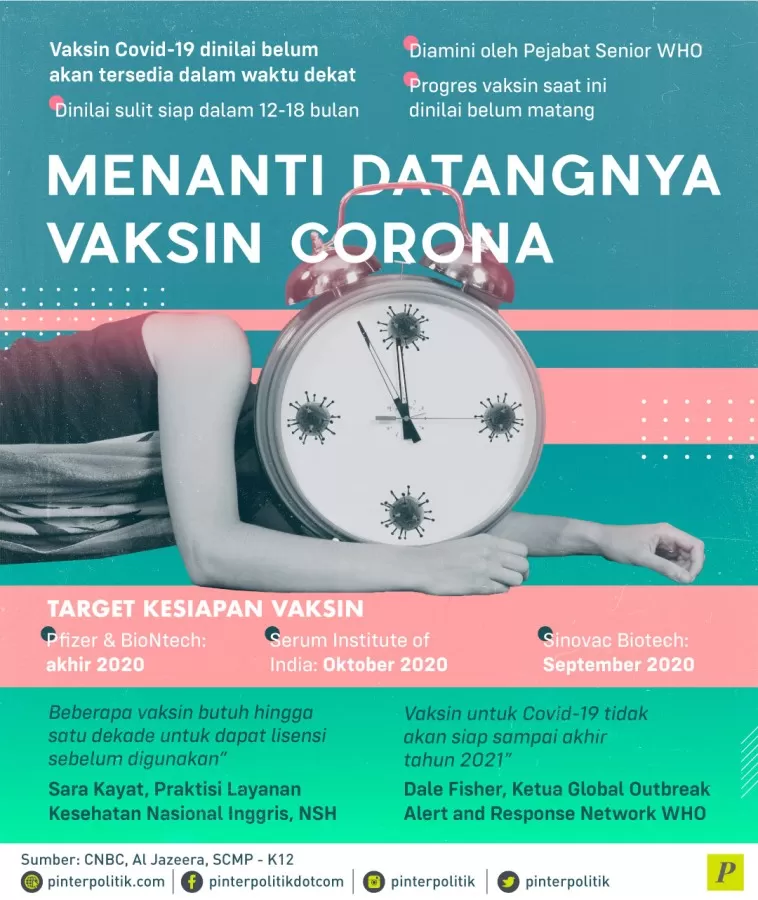 Vaksin Covid-19 belum akan tersedia