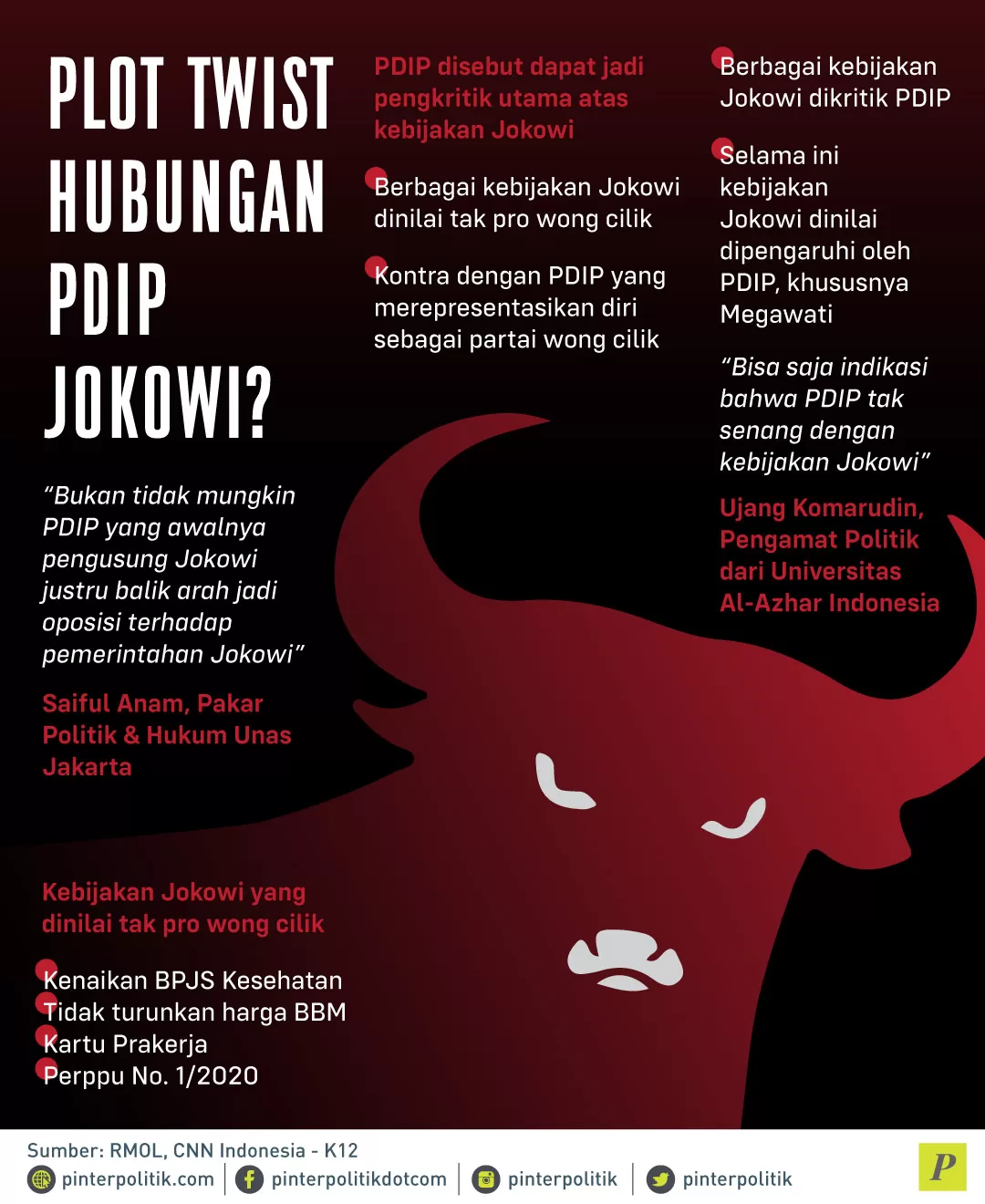 PDIP pengkritik utama atas kebijakan Jokowi