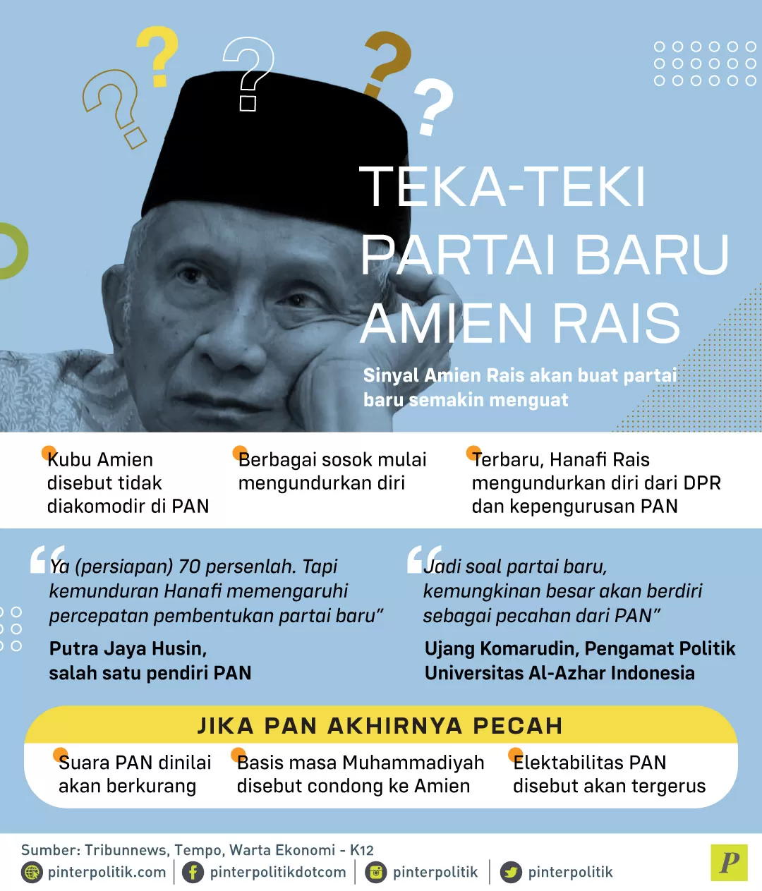 Hanaf Rais mengundurkan diri dari DPR