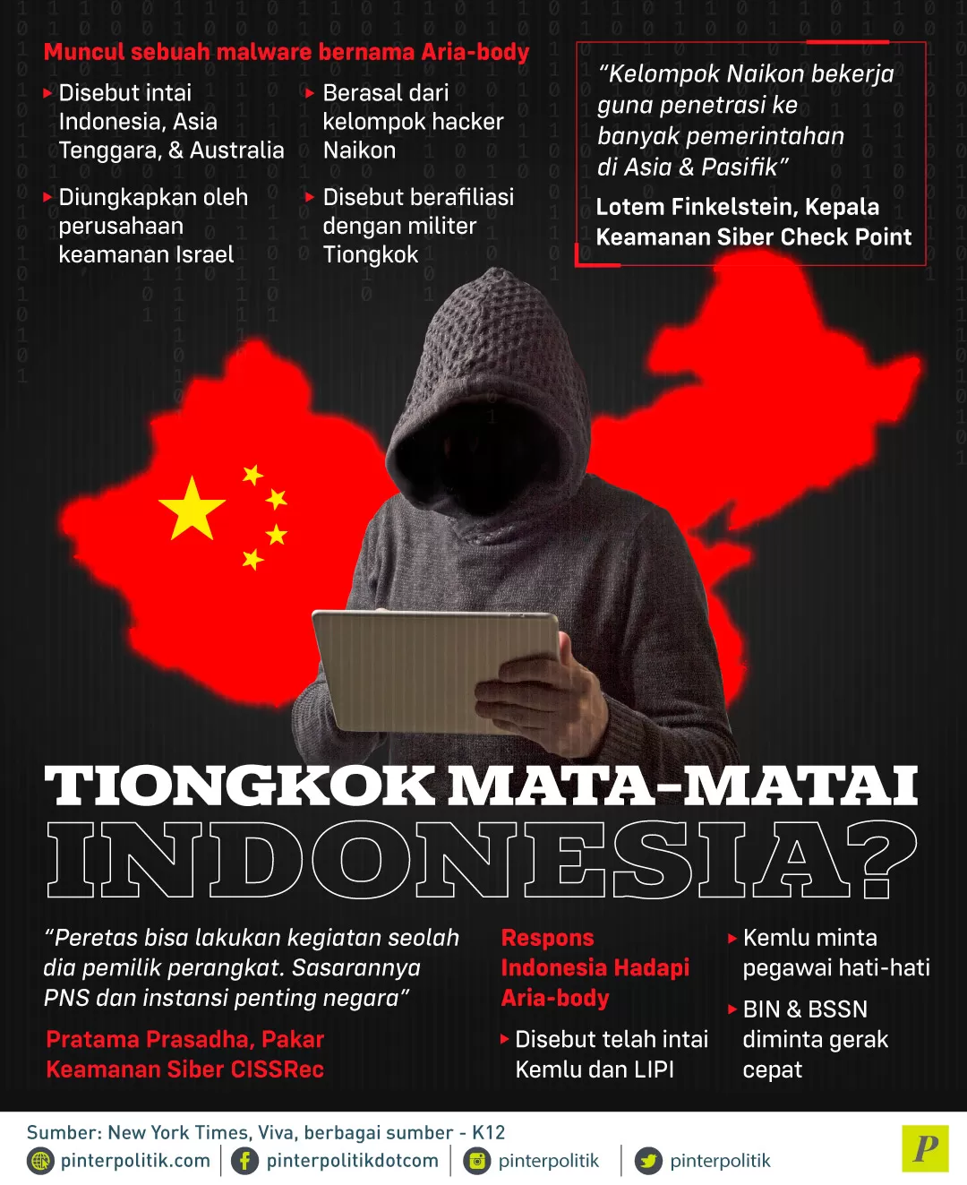 malware Aria-body kelompok hacker Naikon
