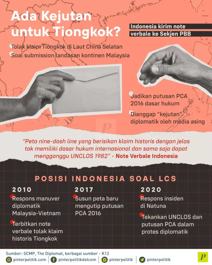 Indonesia kirim note verbale ke Sekjen PBB